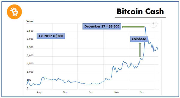 bitcoin cash chart aud